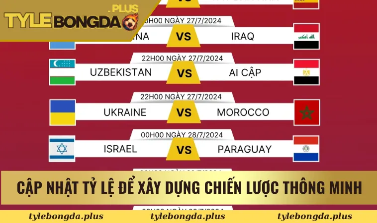 Cập nhật tỷ lệ để xây dựng chiến lược thông minh