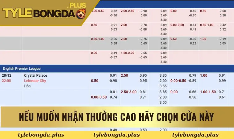 Nếu muốn đặt ít nhưng thưởng cao hãy chọn cửa này