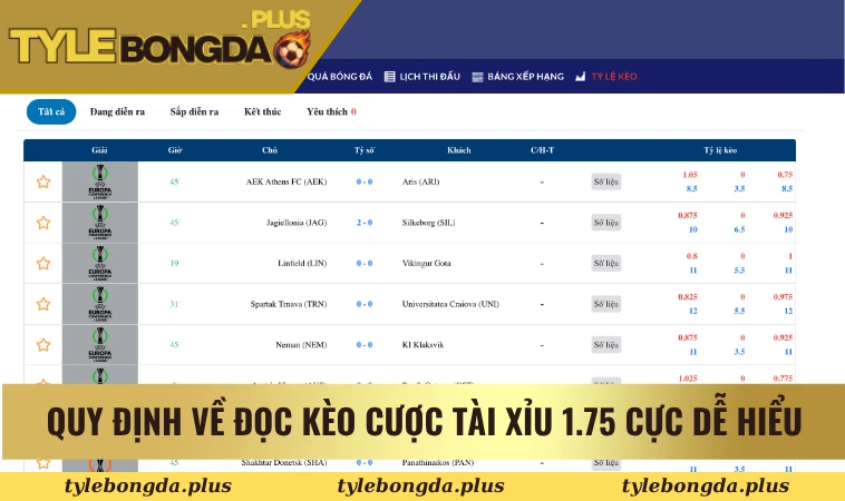 Kèo Tài Xỉu 1.75 - Hướng Dẫn Soi Kèo Chuẩn Cho Người Mới 2 Quy định về đọc kèo cược tài xỉu 1.75 cực dễ hiểu