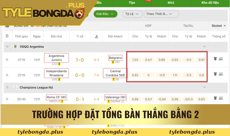 Trường hợp đặt tổng bàn thắng bằng 2