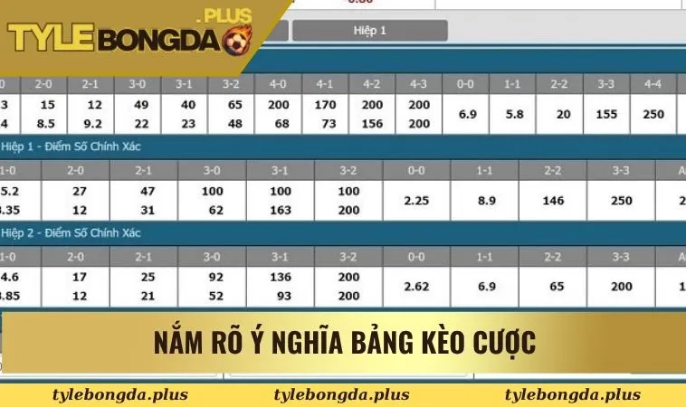 Nắm rõ ý nghĩa bảng kèo cược